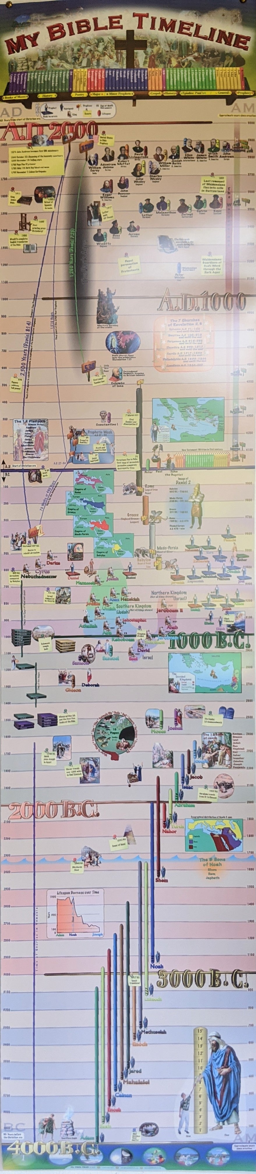 My Bible Timeline Poster